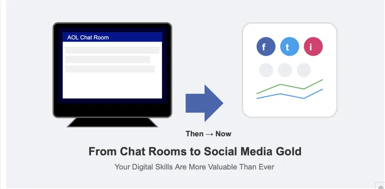 From AOL Chat Rooms to Social Media Gold: